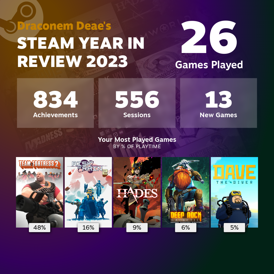You'll be shocked by Steam's 2023 Game of the Year. - The Verge